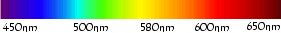 spectre des couleurs visibles