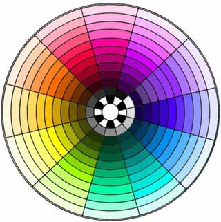 roue des couleurs