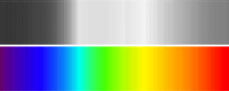 valeur des couleurs